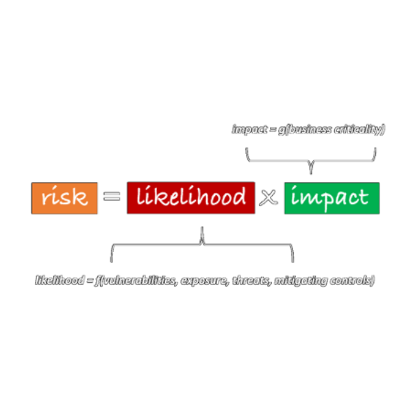 Cyber Risk Quantification