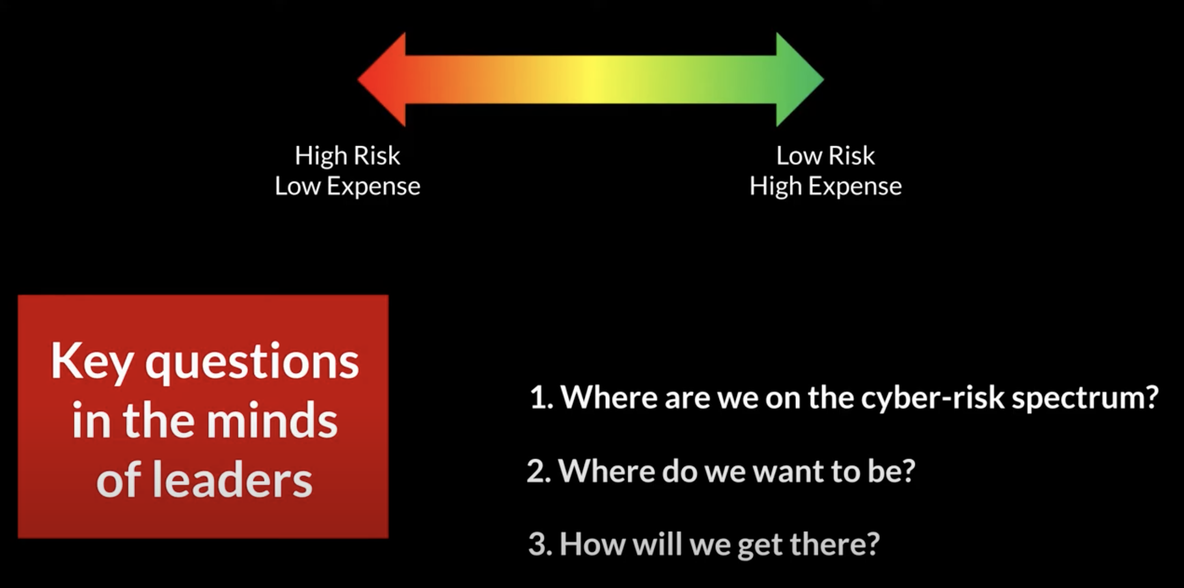 Cyber Risk Questions Video Thumbnail