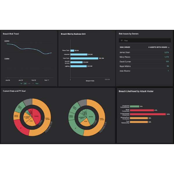 Cyber-Risk Visibility and Board-level Reporting