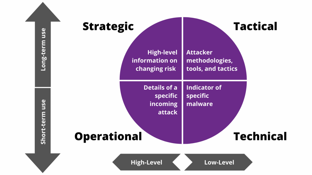 Cyber Threat Intelligence Guide