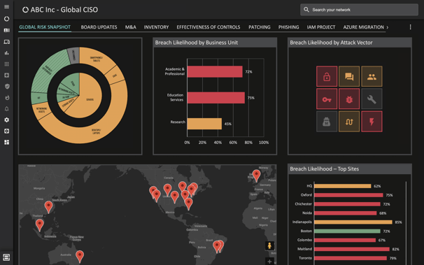 Balbix Dashboard