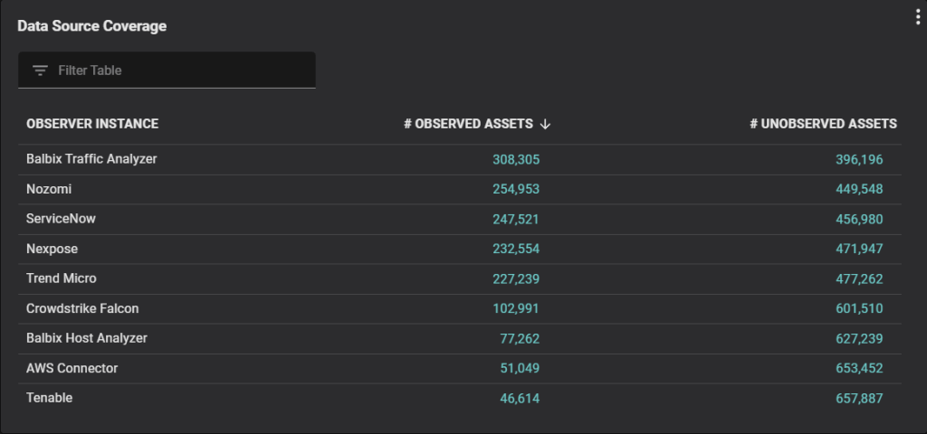 Data Source coverage summary