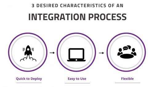 Desired characteristics of an integration process