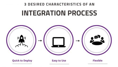 Avoiding the Cyber Tools Integration Headache