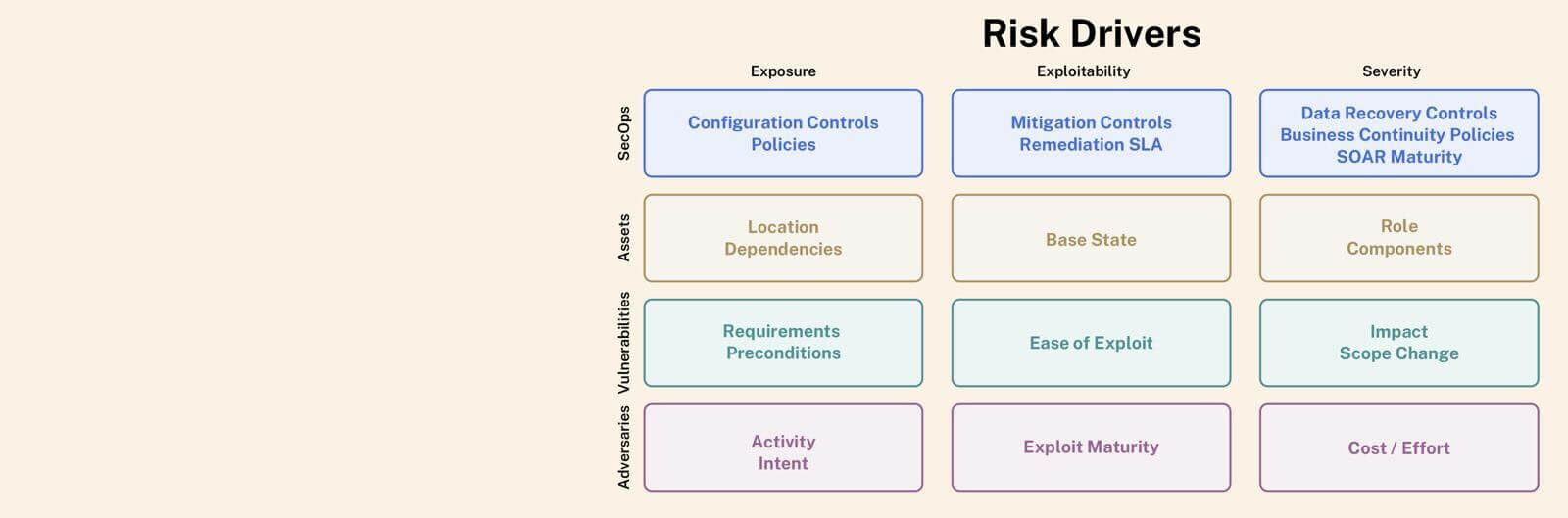 Feature- Cyber Risk Quantification Supercharged by AI