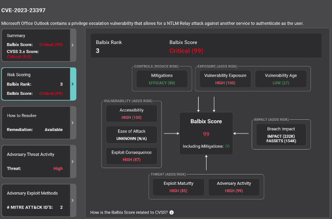 Figure 2: Balbix Prioritization Engine