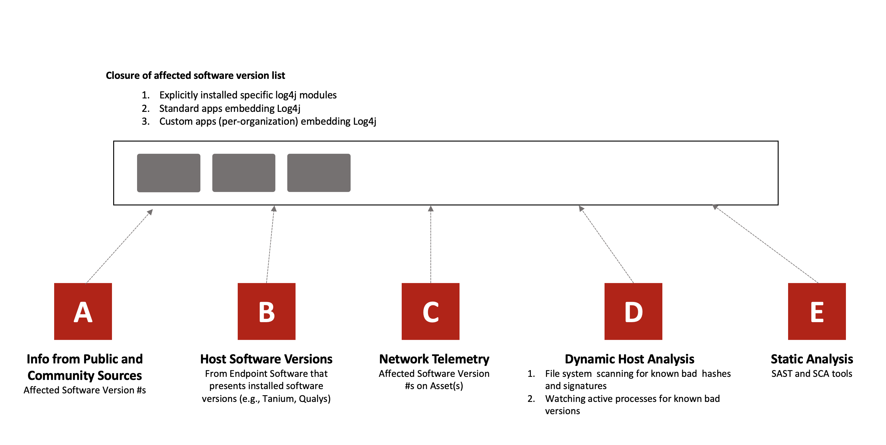 Quickly building a list of application versions vulnerable to Log4j