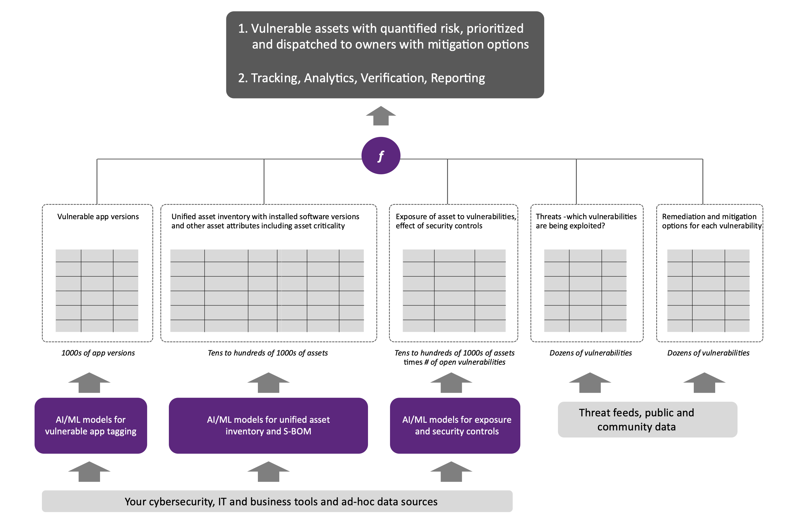 Data view of vulnerability mitigation