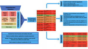 Figure 7: Systematically mitigating Log4j CVEs