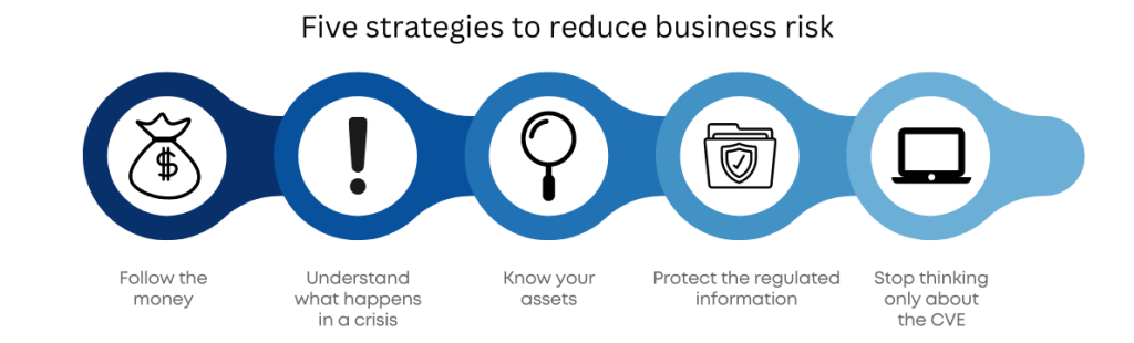 Five strategies to reduce business risk