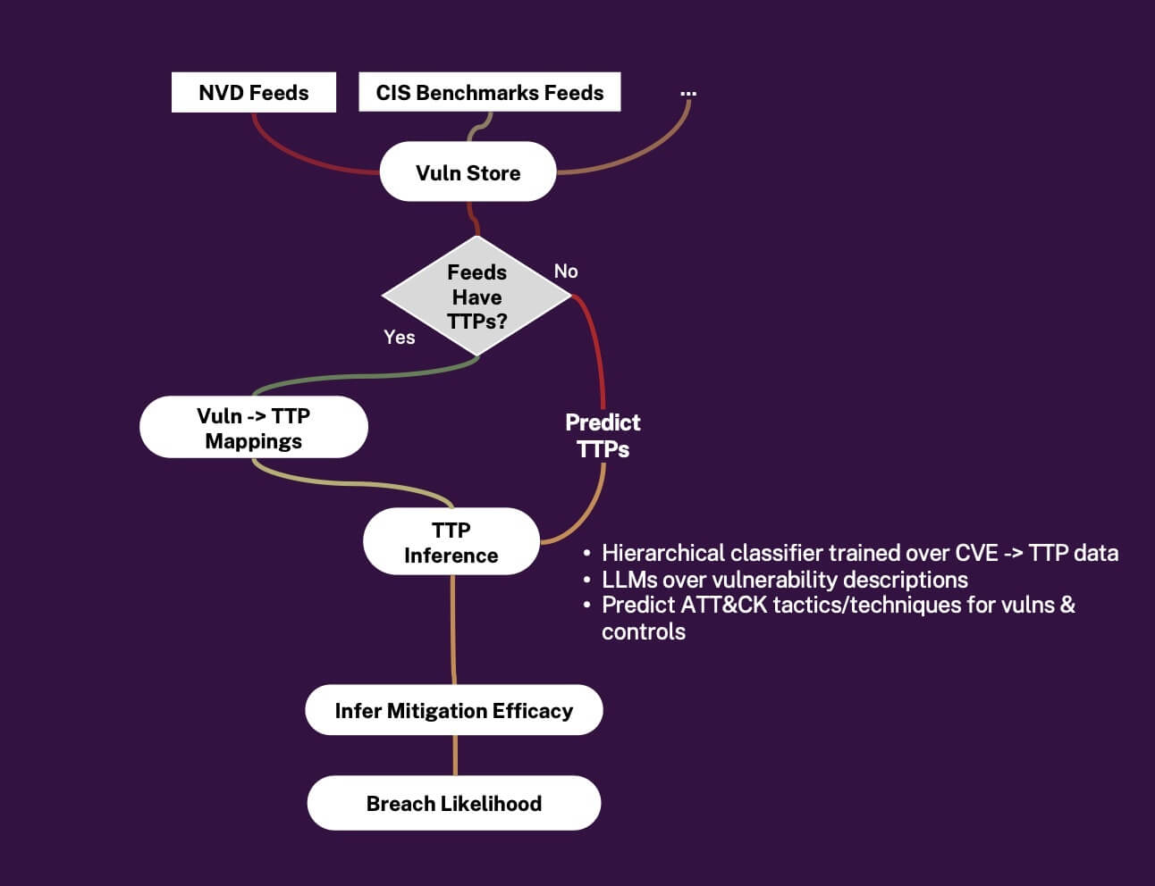 Gain Actionable Insights for Rapid Risk Burndown