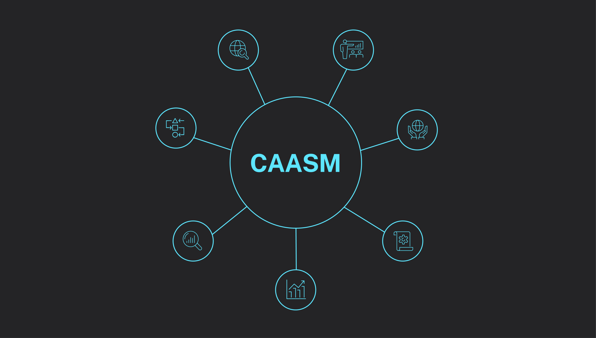 Gartner® Insights on CAASM The Future of Cyber Asset Management