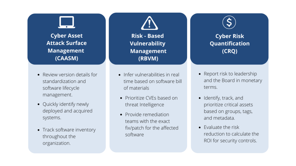 How Balbix solutions can help in breach scenarios