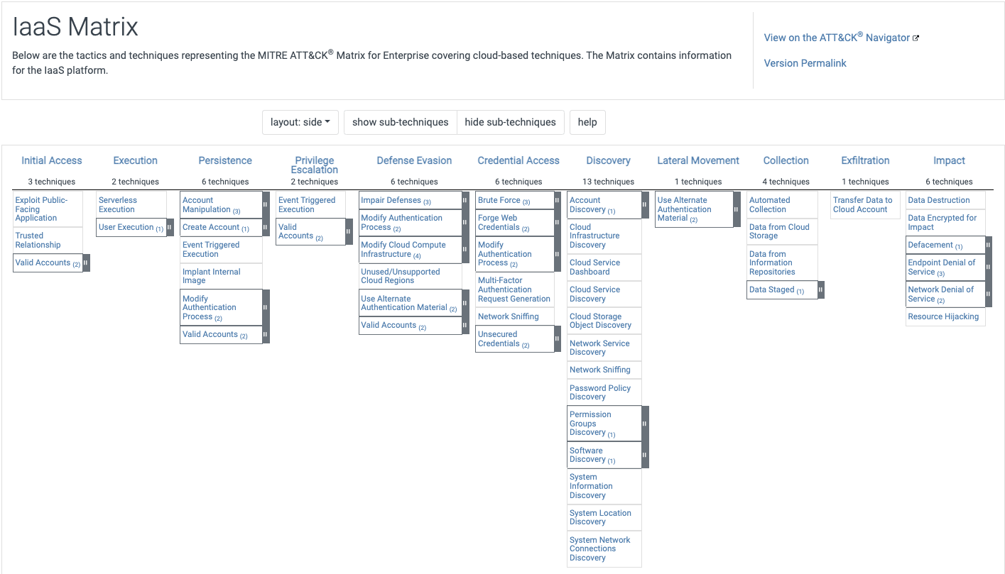 IaaS MITRE ATT&CK Matrix (source: MITRE)