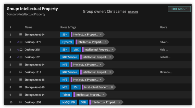 Id-of-risk-owners
