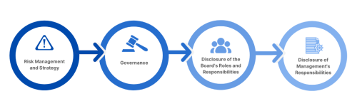 Key tenets of SEC final rule