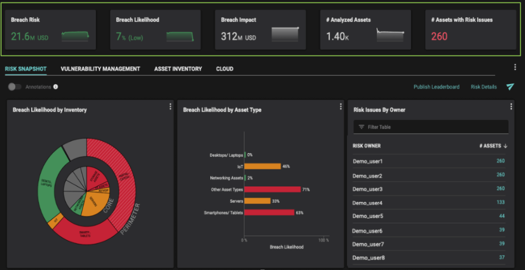 Main dashboard screenshot with breach risk calculation