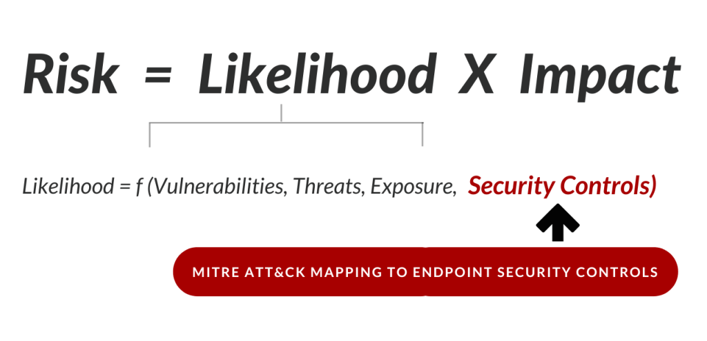 Mapping of endpoint security controls to the MITRE ATT&CK Framework improves Balbix’s ability to calculate breach likelihood, leading to a more accurate risk calculation