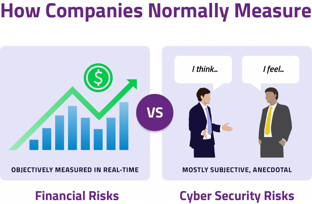 Measure Financial Risk