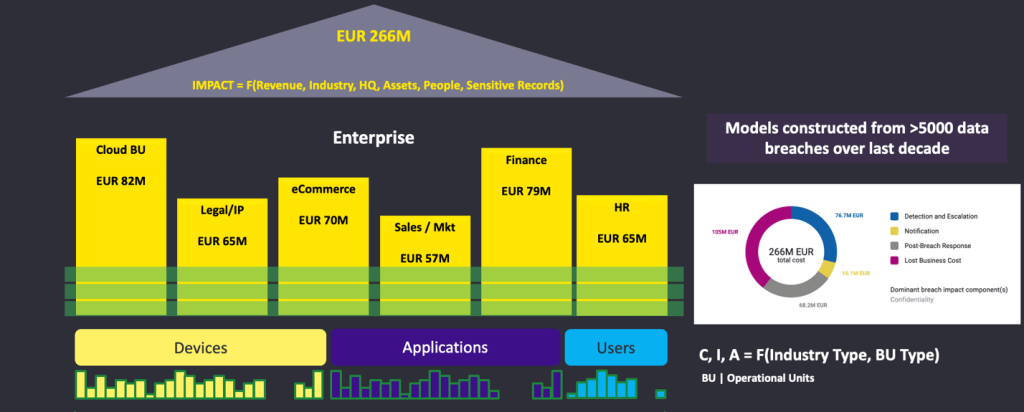 Models constructed from >5000 data breaches over last decade