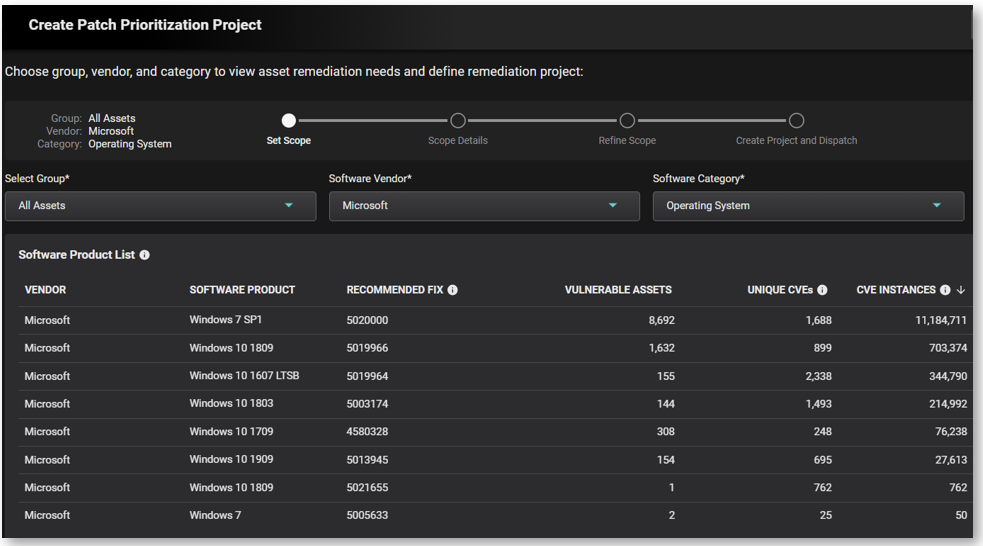 Patch prioritization project view with the recommended fixes