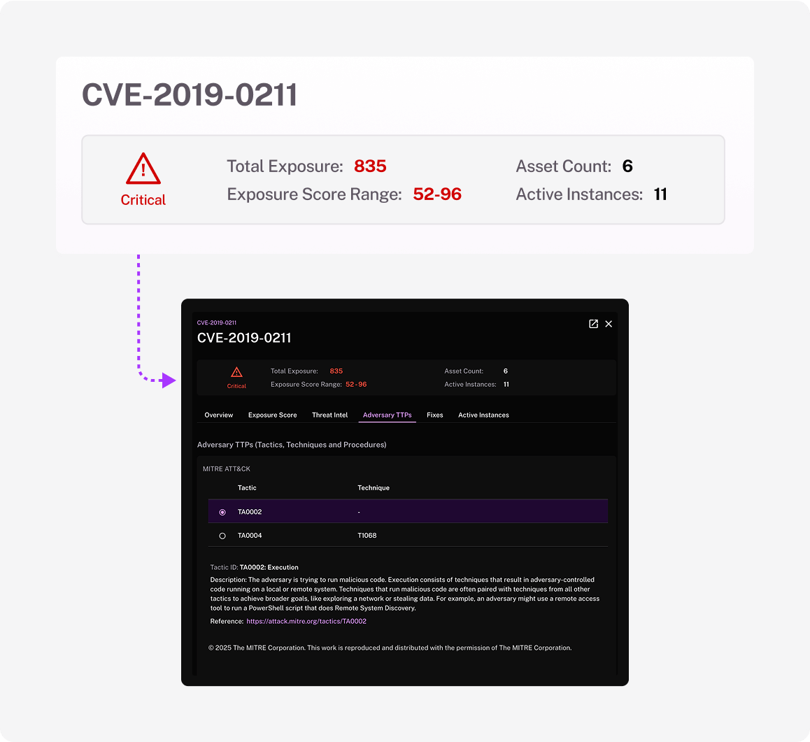 Prioritize critical exposures-AppSec Risk
