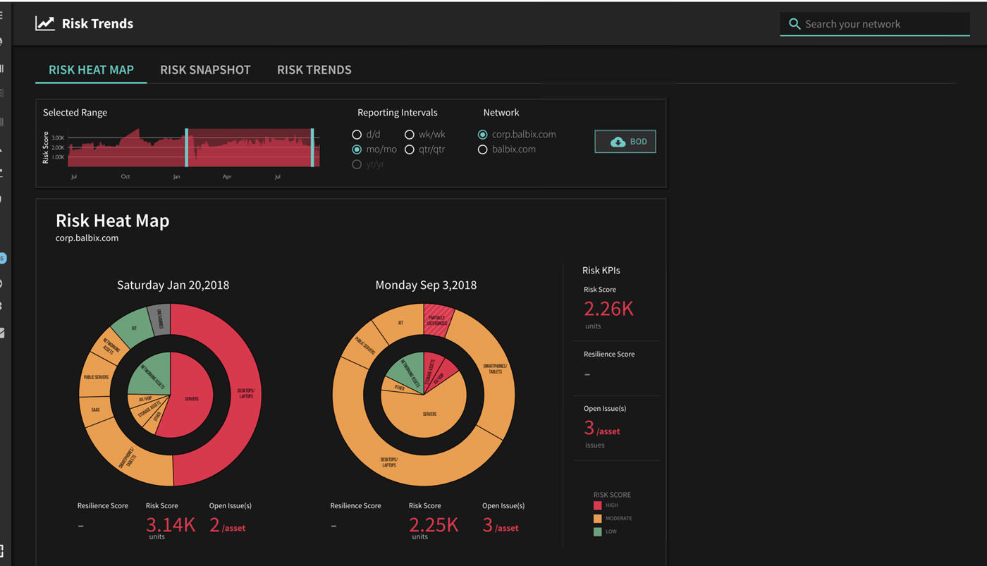 Reporting and Trends
