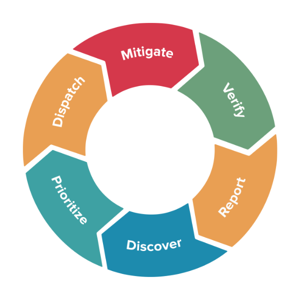 Risk-Based Vulnerability Management