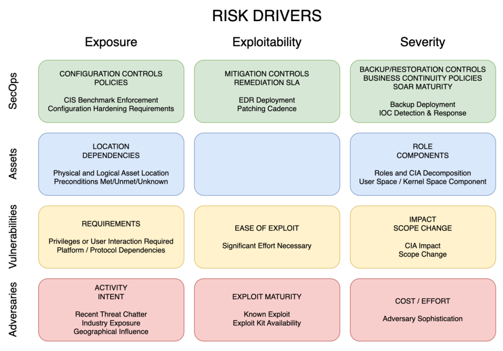 Risk Quantification