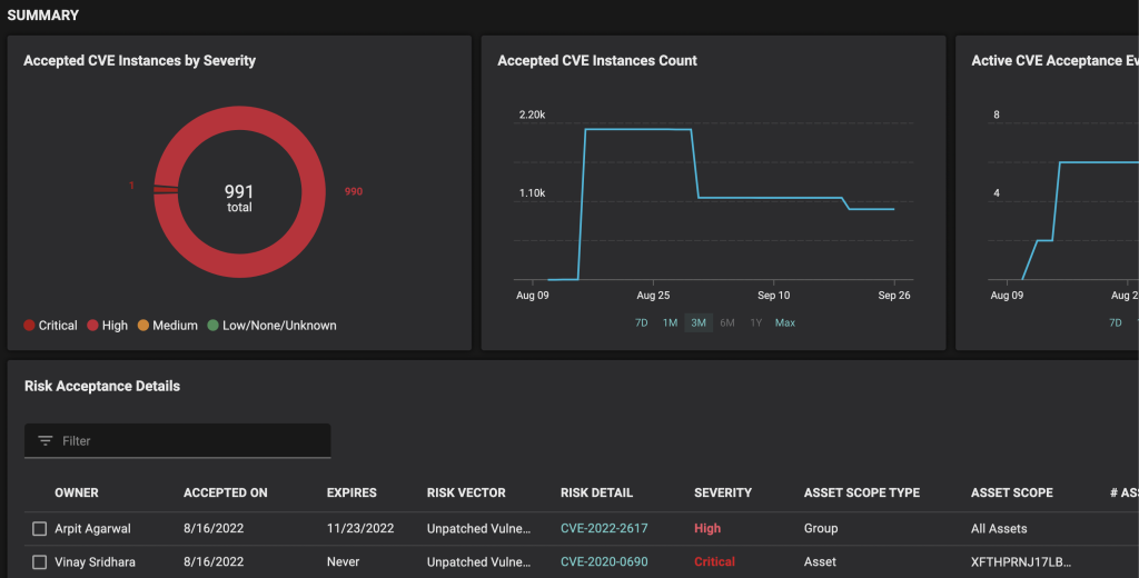 Risk acceptance dashboard