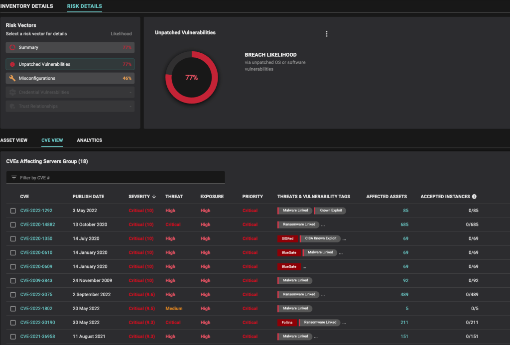 Risk details dashboard