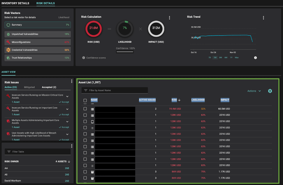 Risk details with assets ordered by breach risk