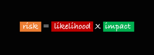 Risk equation, where risk equals likelihood (%) multiplied by impact ($)