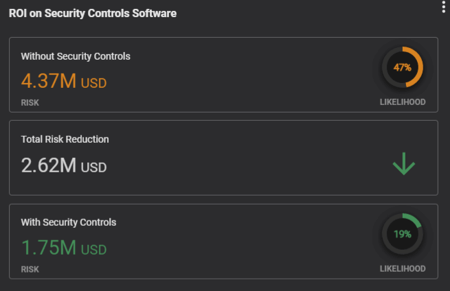 Risk reduction due to endpoint controls