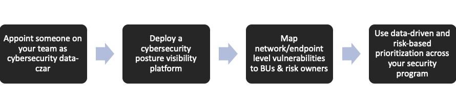 Roadmap to change