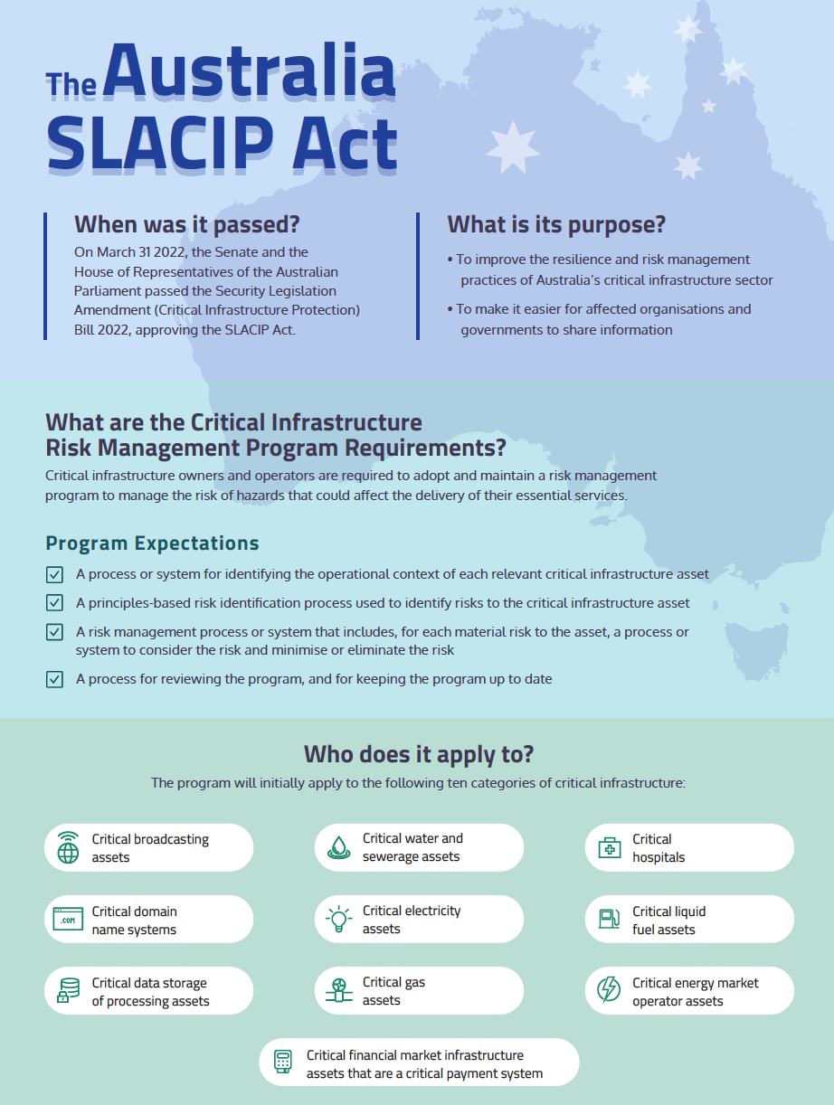The Australian SLACIP Act (2022)