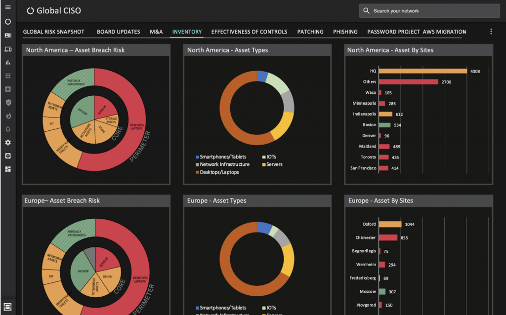 IT Asset Inventory