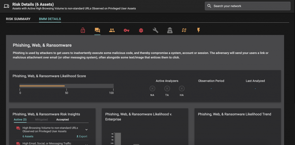 Keep tabs on those users (privileged or otherwise) that are driving unnecessary risk via risky behaviors