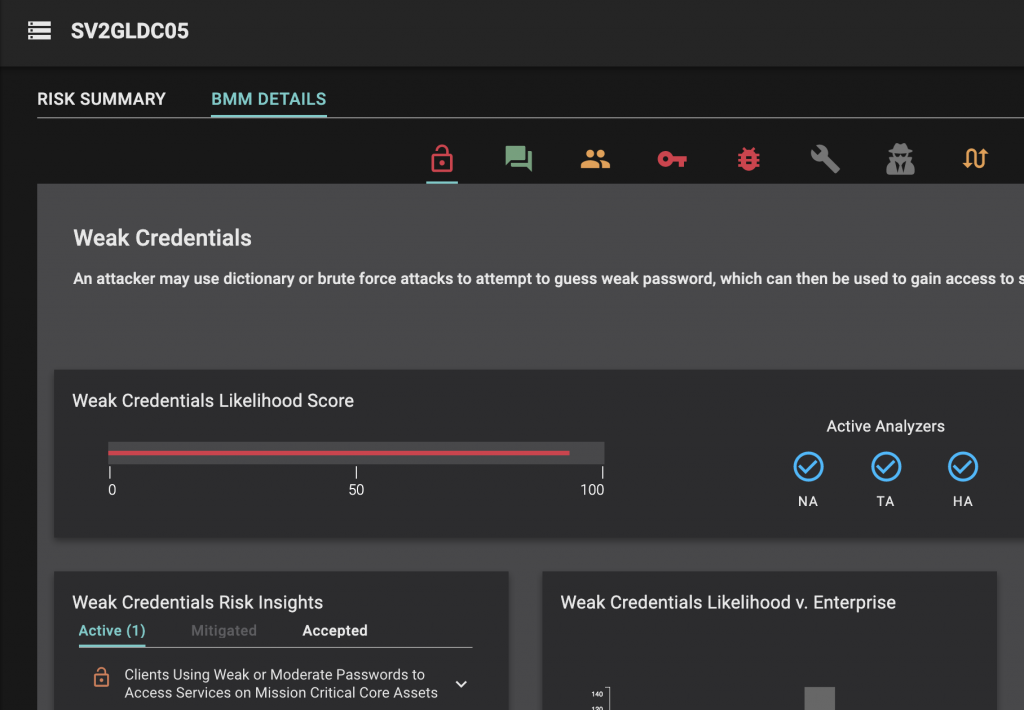 identifying weak credentials