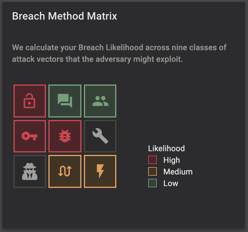 Balbix Breach Method Matrix