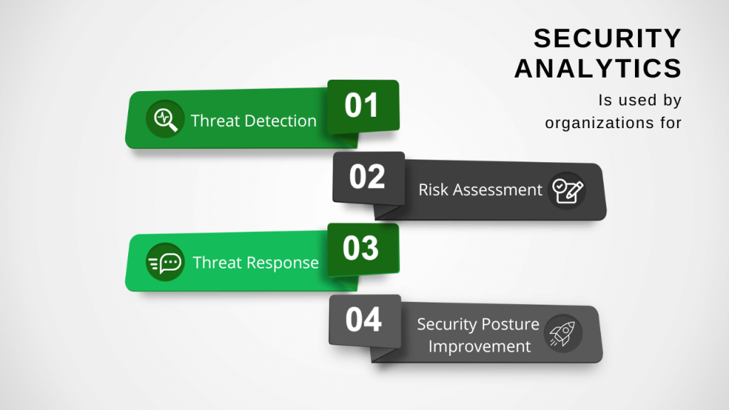 Security analytics use cases