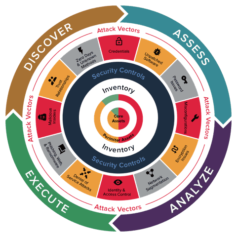 What is security posture and how to improve