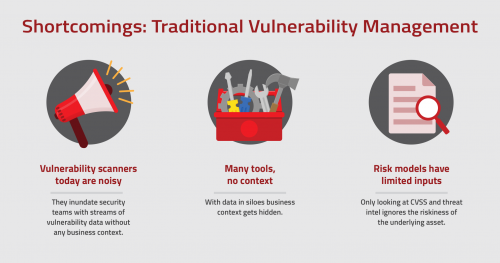 Shortcomings of traditional vulnerability management