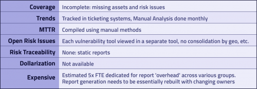 Cyber risk quantification gaps at a Fortune 100 manufacturer