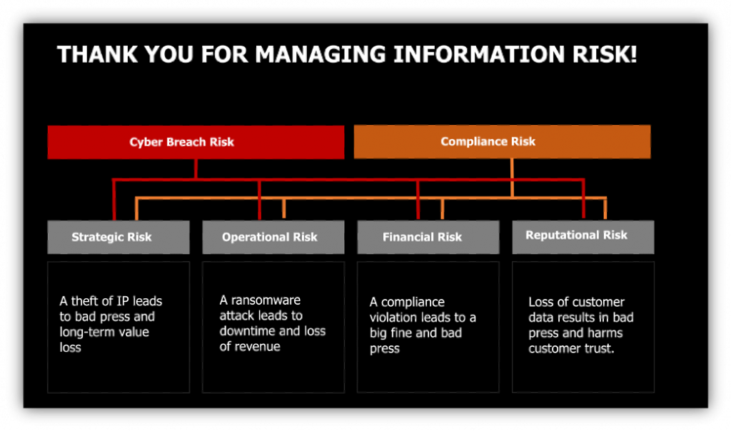Managing Info Risk 