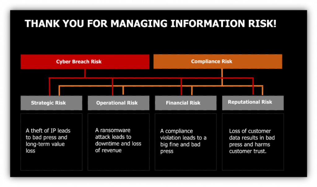 Managing Info Risk
