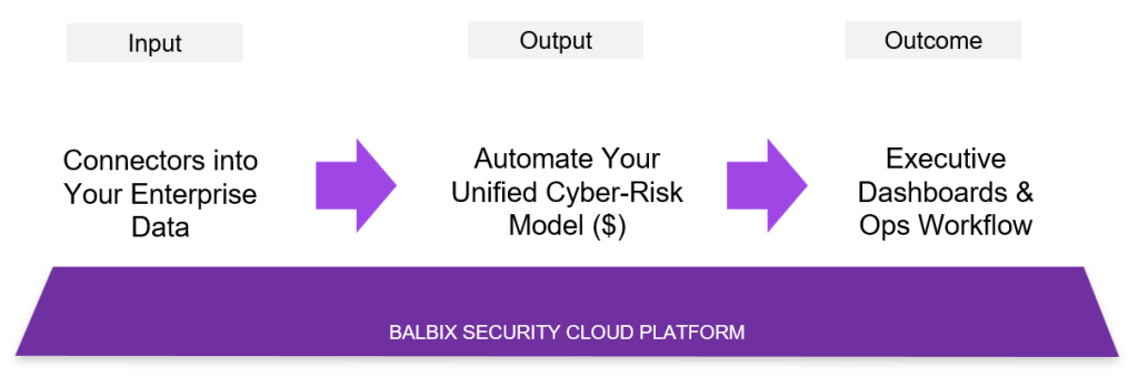 The Balbix approach to CRQ