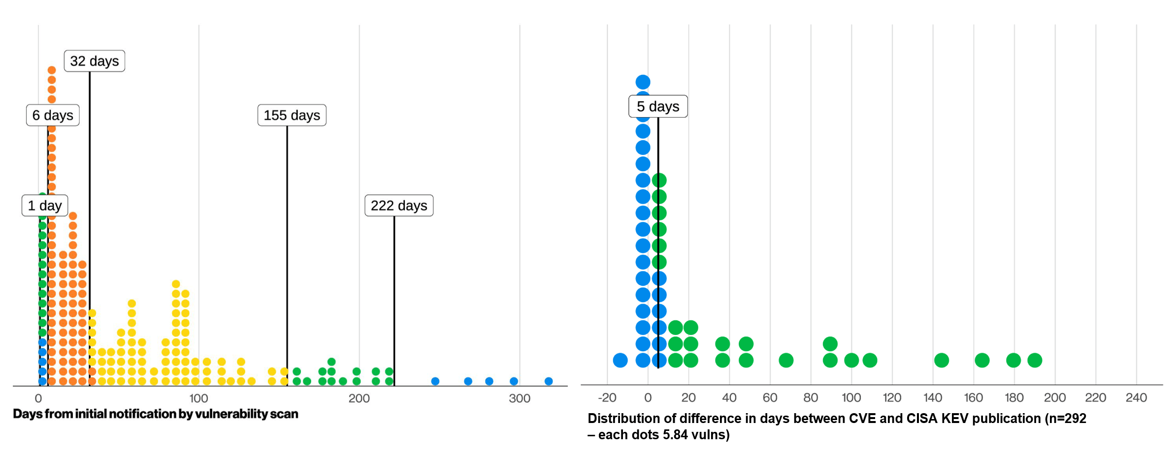 Thousands of CVEs. Not enough time.