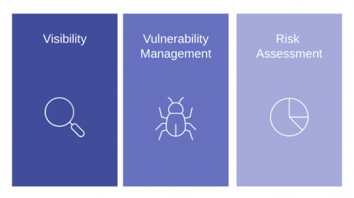 Three key areas where a CRQ solution helps financial service firms meet operational resilience requirements.