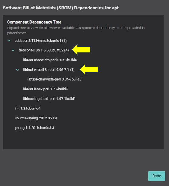 Tree diagram representing software component dependencies, Including nested dependencies